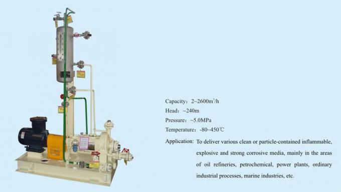 Pompe centrifuge de processus pétrochimique de ZA